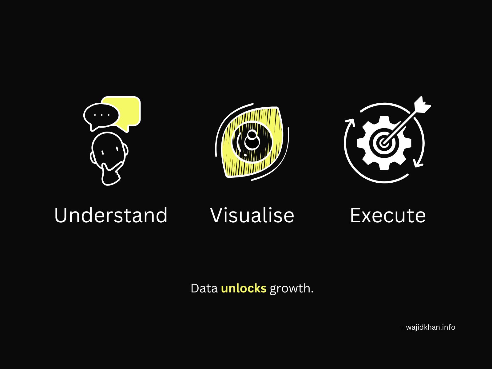 Data Insights